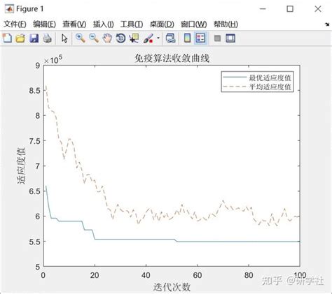 选址|选址问题、模型与算法